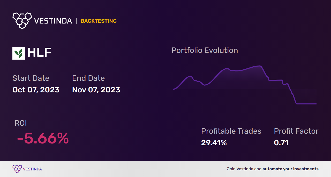 HLF Trading Strategies: Unlocking Success in Herbalife Nutrition - Backtesting results