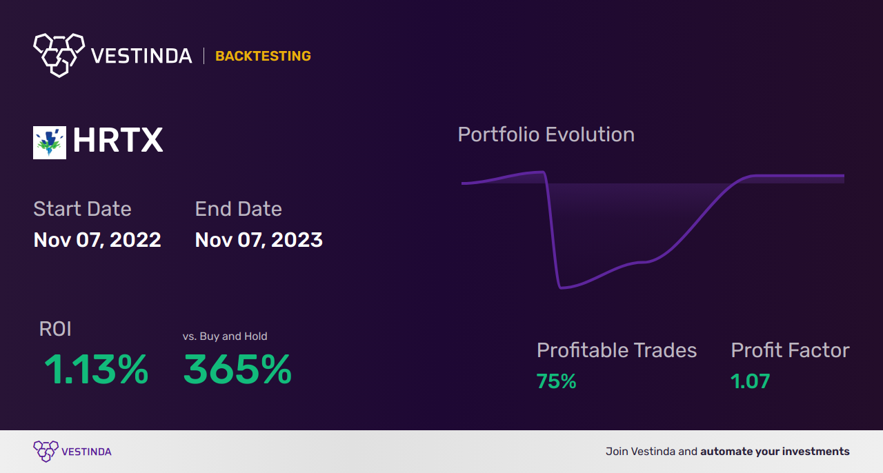 HRTX Trading Strategies: Maximizing Potential with Heron Therapeutics - Backtesting results