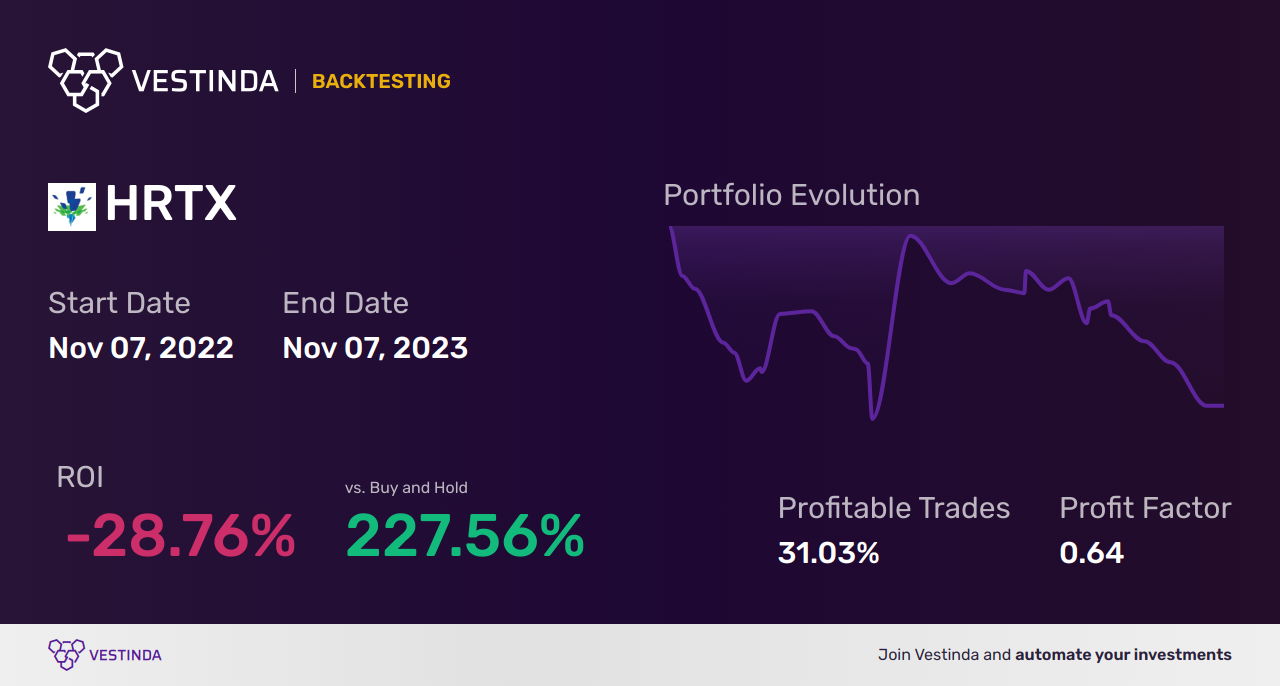HRTX (Heron Therapeutics) Backtesting: A Comprehensive Analysis - Backtesting results
