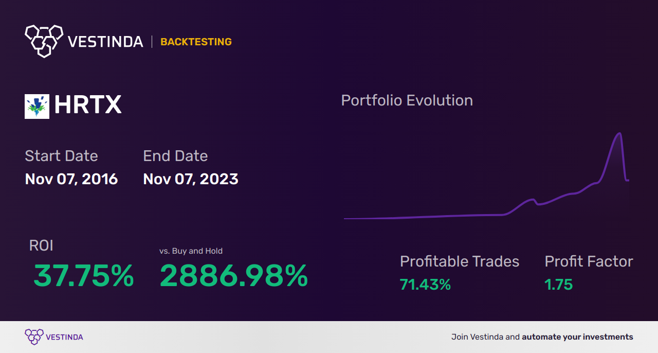 HRTX Trading Strategies: Maximizing Potential with Heron Therapeutics - Backtesting results