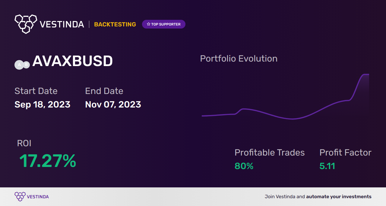 AVAX (Avalanche) Technical Analysis: Unlocking Avalanche's Path to Success - Backtesting results