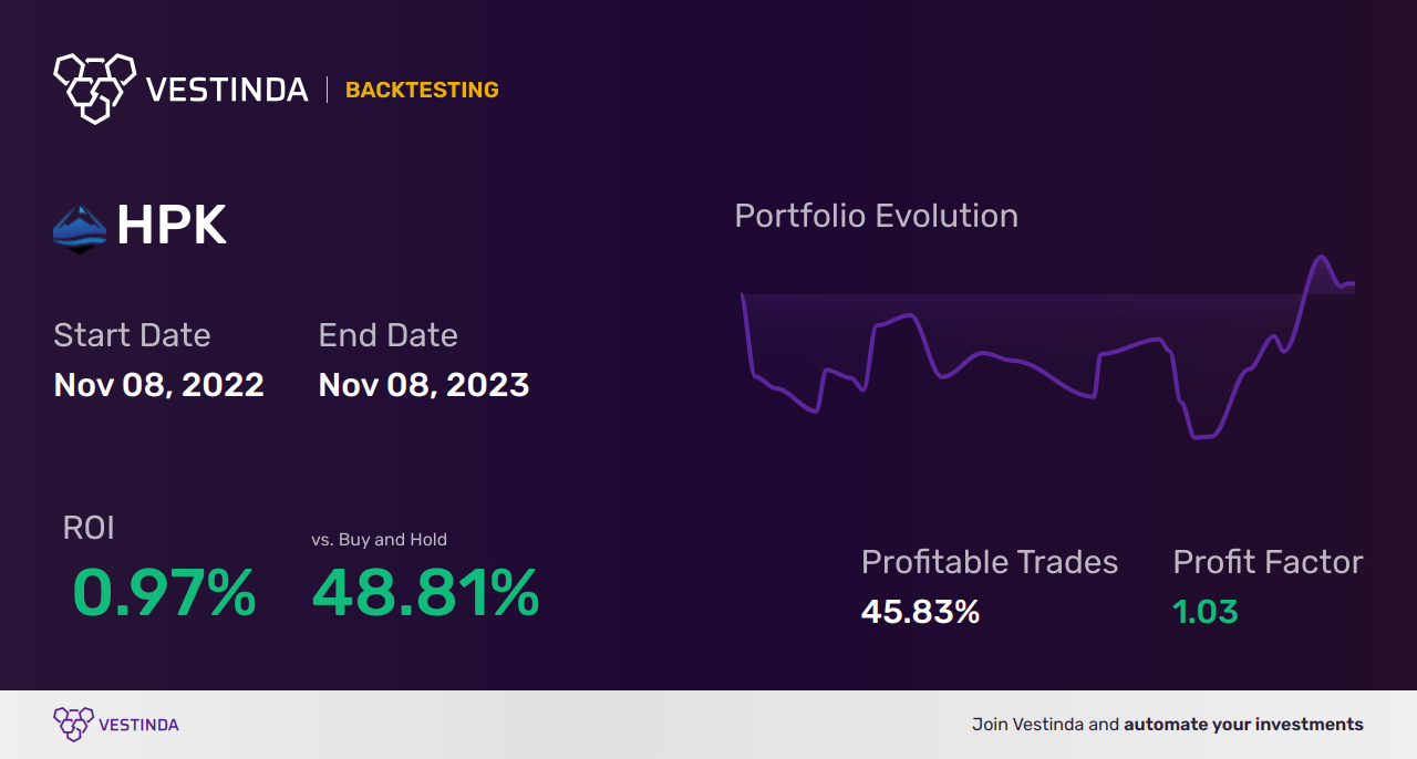 HPK (Highpeak Energy Inc (a)) Trading Strategies: Expert Insights - Backtesting results