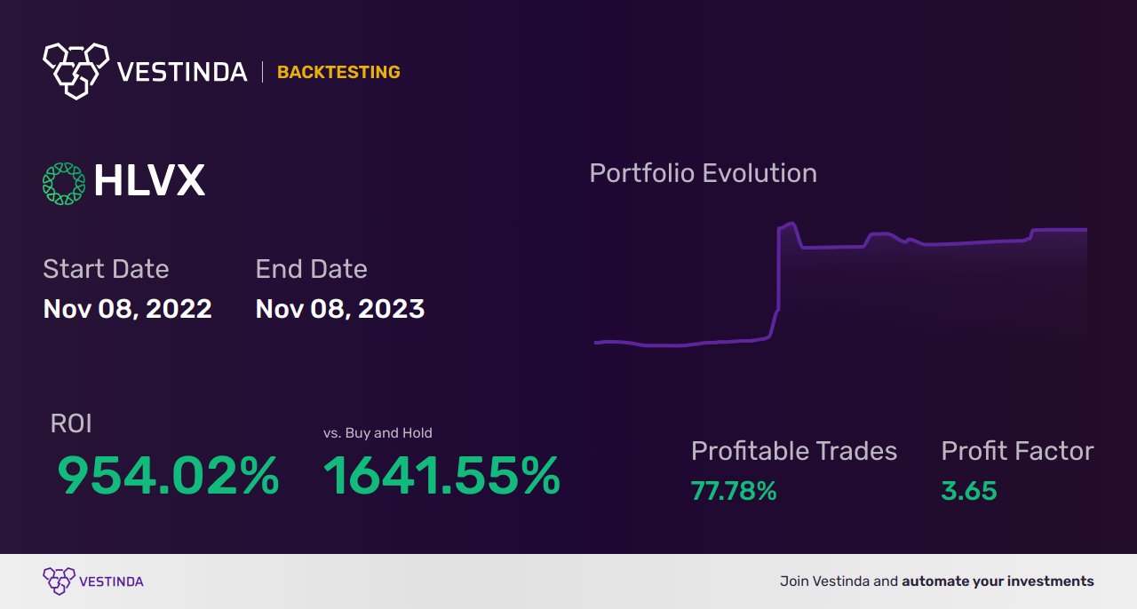 HLVX (Hillevax) Trading strategies: Tips for Successful Trades - Backtesting results