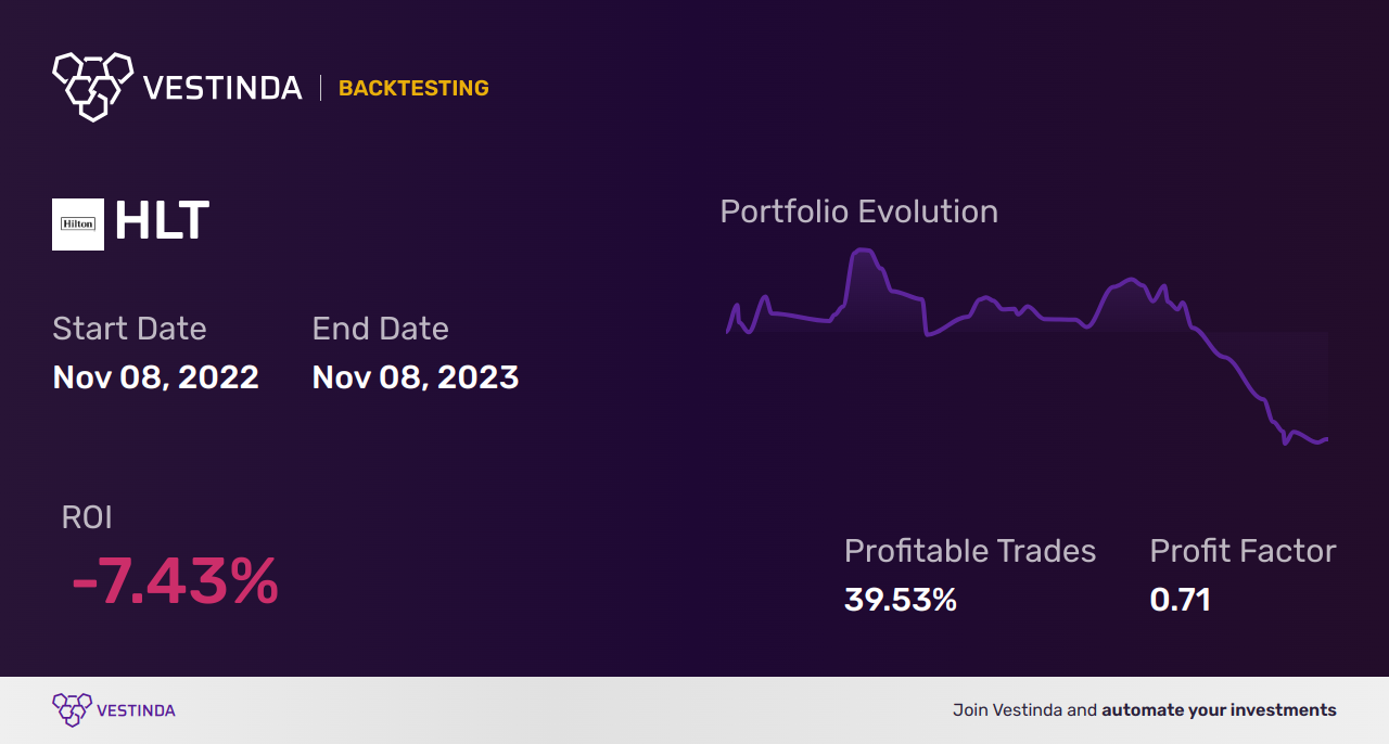 HLT (Hilton Worldwide) Golden Cross Trading: A Beginner's Guide - Backtesting results