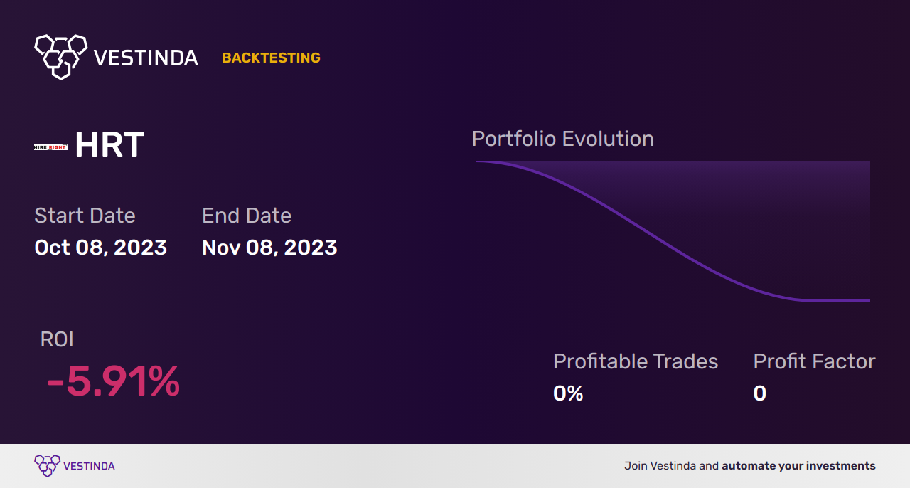 HRT Trading Strategies: Mastering Hireright Holdings for Success - Backtesting results