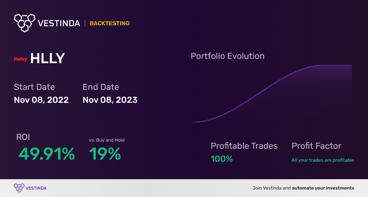 HLLY (Holley Inc (a)) Golden Cross Trading: A Guide - Backtesting results