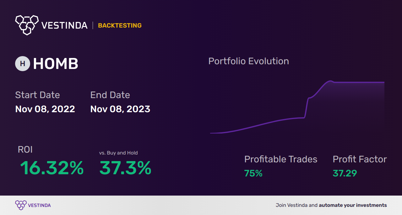 HOMB (Home Bancshares) Trading Strategies: Maximizing Profits Safely - Backtesting results