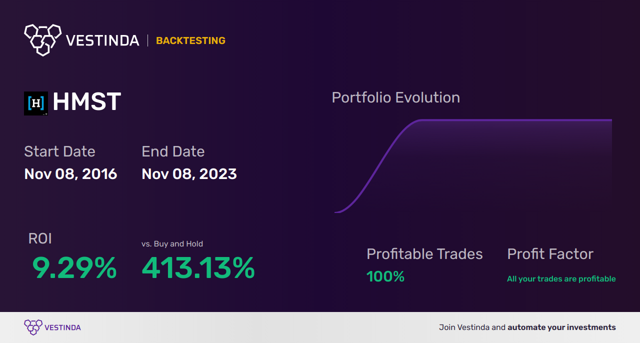 HMST (Homestreet) Trading Strategies: Expert Tips for Success - Backtesting results