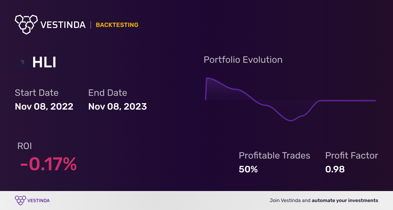 HLI (Houlihan Lokey) Backtesting: How to Analyze Strategies - Backtesting results
