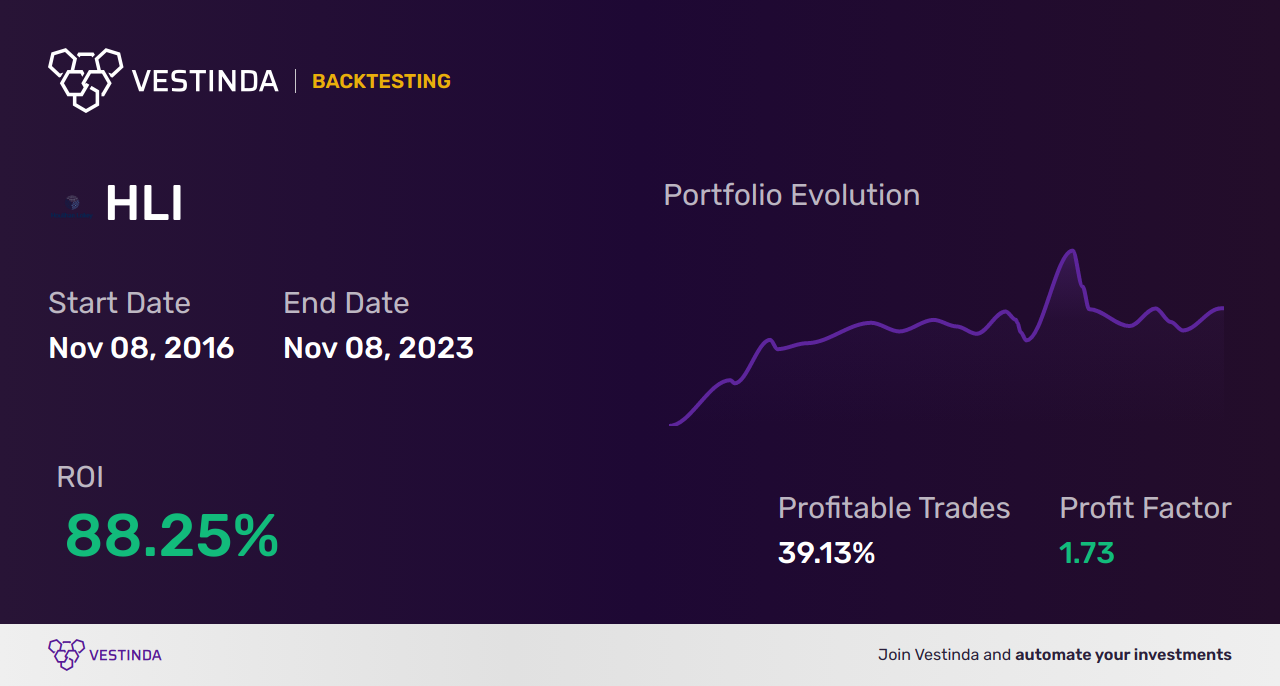HLI (Houlihan Lokey) Trading Strategies: Proven Tips and Techniques - Backtesting results