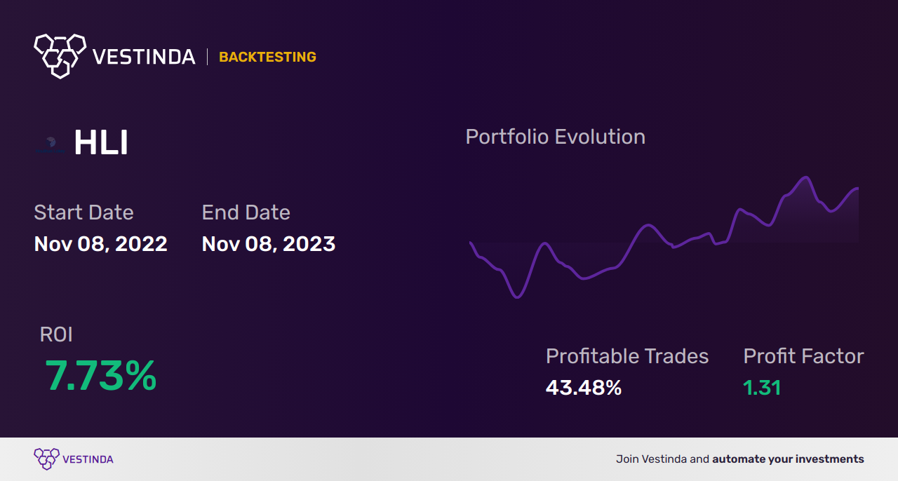 HLI (Houlihan Lokey) Trading Strategies: Proven Tips and Techniques - Backtesting results