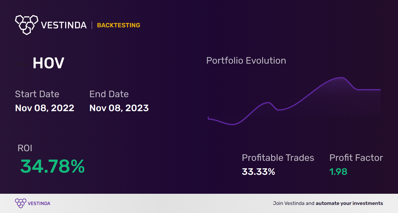 HOV (Hovnanian Enterp) Golden Cross Trading: Expert Tips - Backtesting results