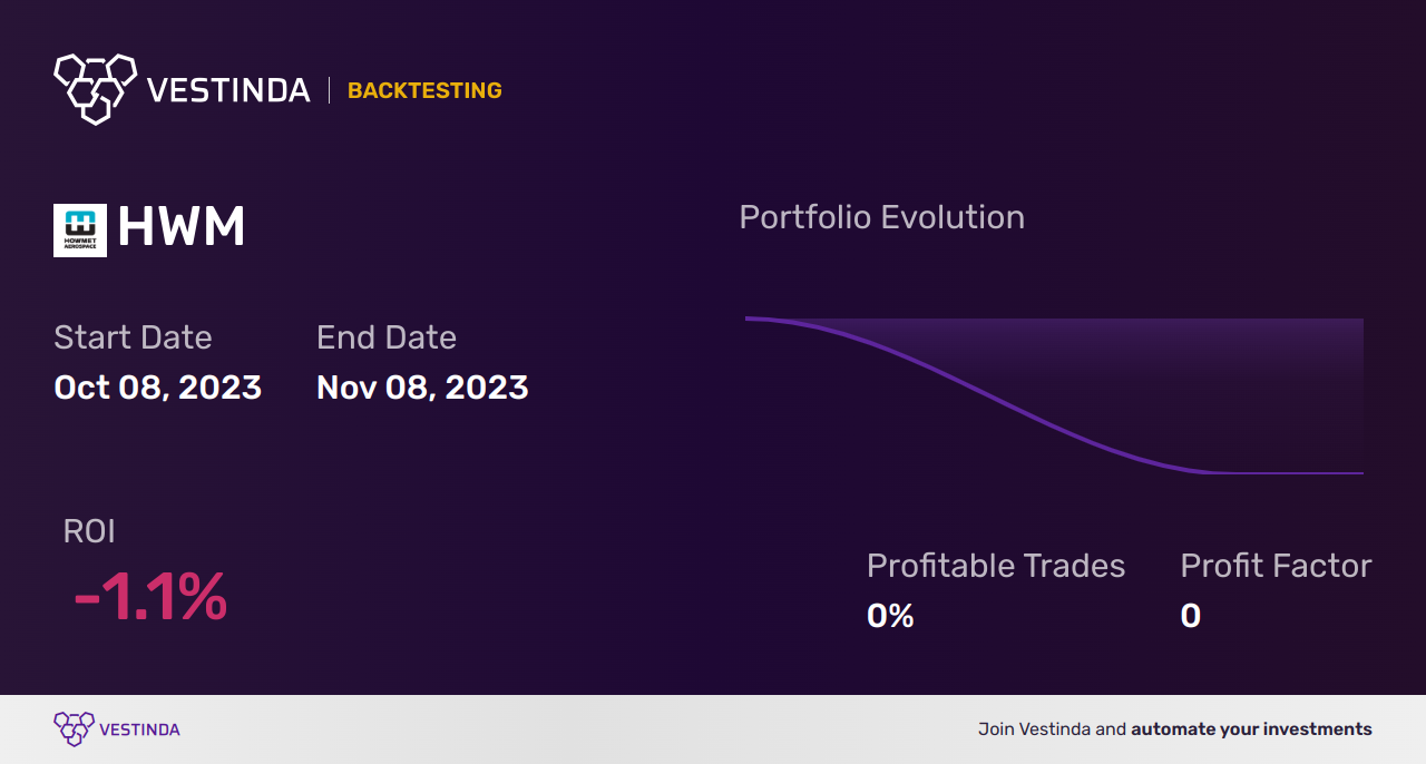 HWM (Howmet Aerospace Inc) Backtesting: A Comprehensive Guide - Backtesting results