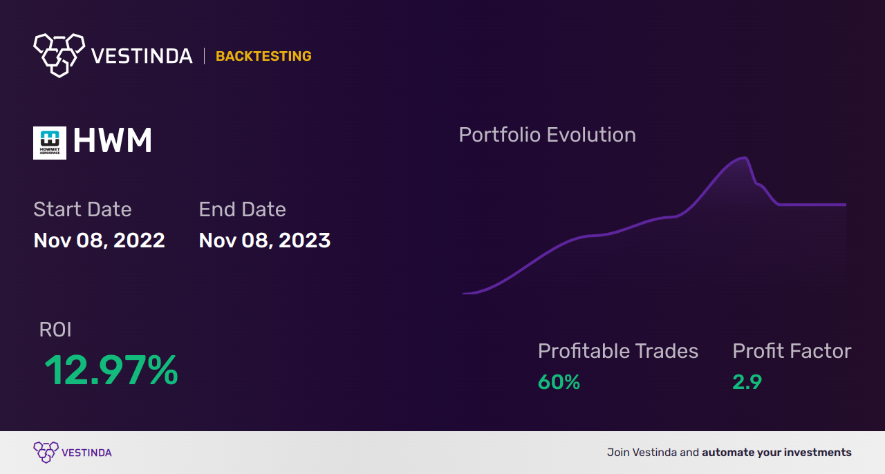 HWM (Howmet Aerospace Inc) Backtesting: A Comprehensive Guide - Backtesting results