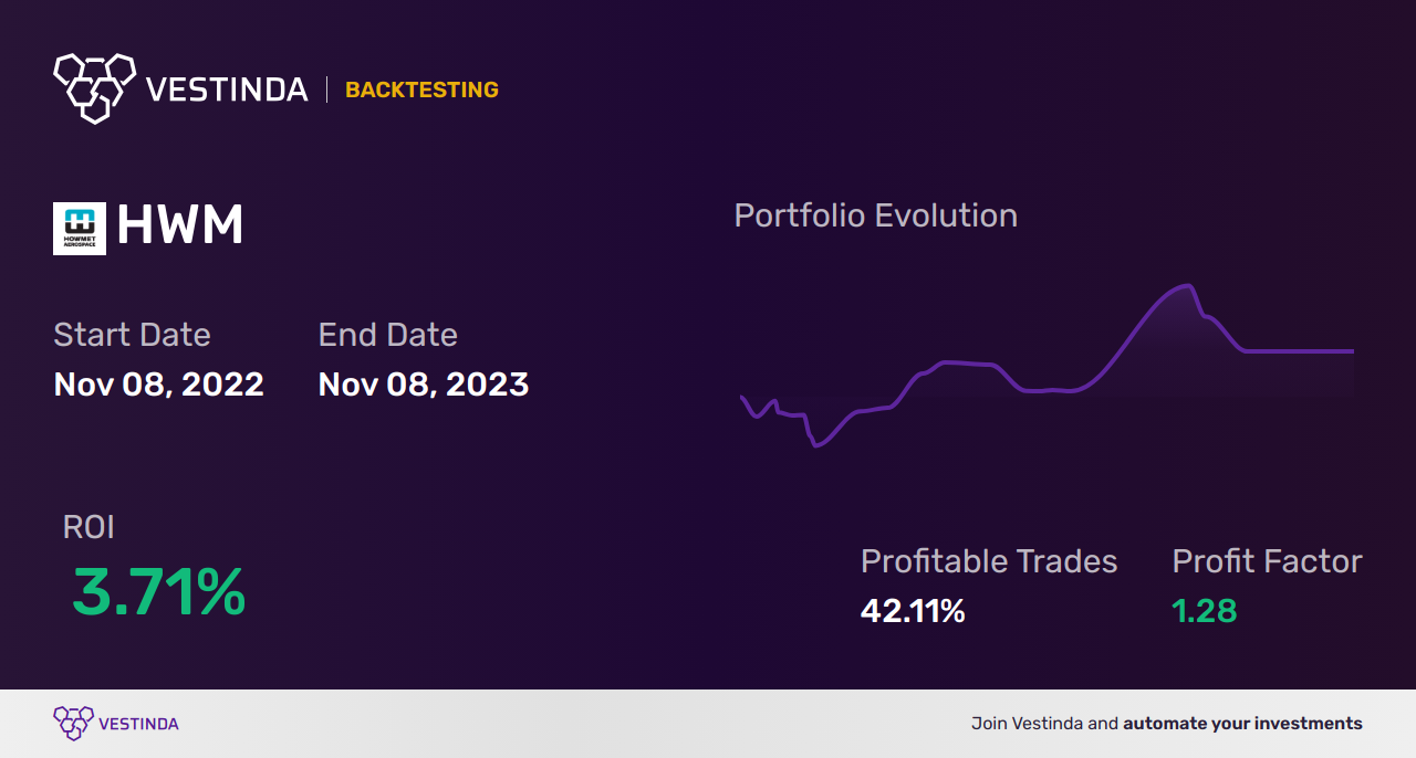 HWM (Howmet Aerospace Inc) Trading Strategies: Expert Tips & Analysis - Backtesting results