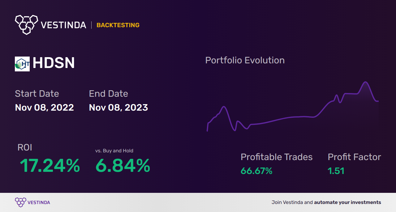 HDSN (Hudson Tech Inc) Trading Strategies: Expert Insights - Backtesting results