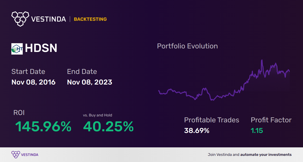 HDSN (Hudson Tech Inc) Trading Strategies: Expert Insights - Backtesting results