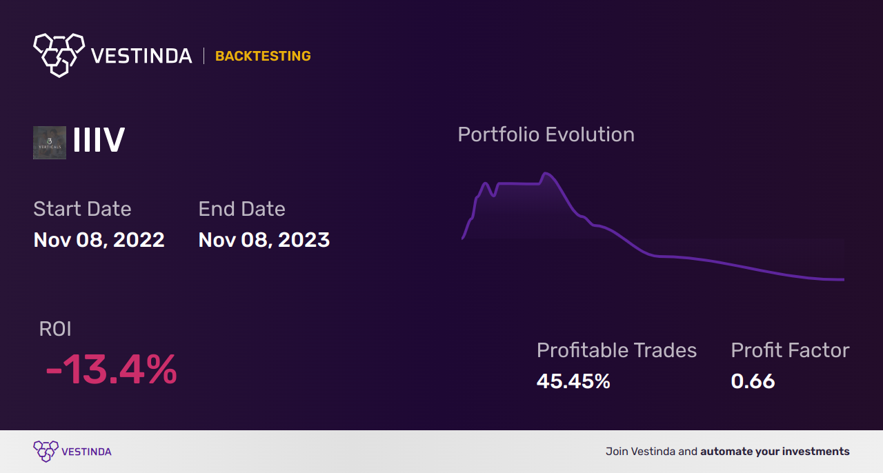 IIIV (I3 Verticals) Golden Cross Trading: A Powerful Strategy - Backtesting results