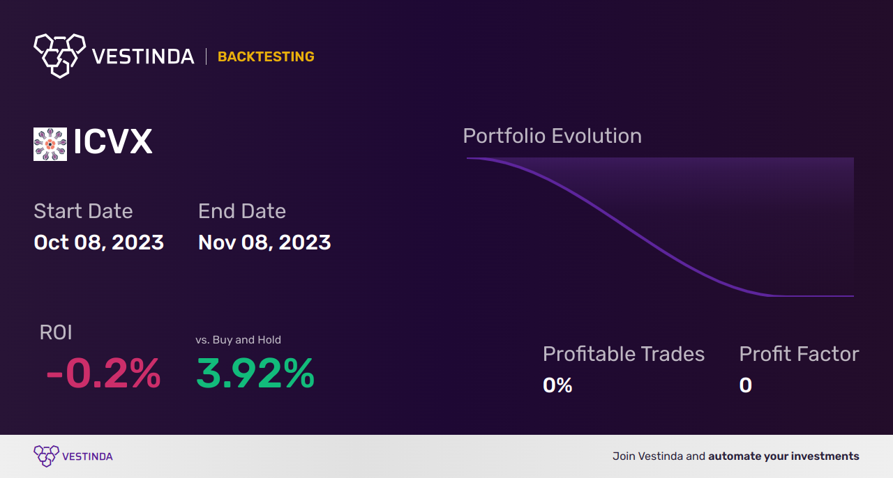 ICVX (Icosavax) Trading Strategies: Boost Your Profits Now! - Backtesting results