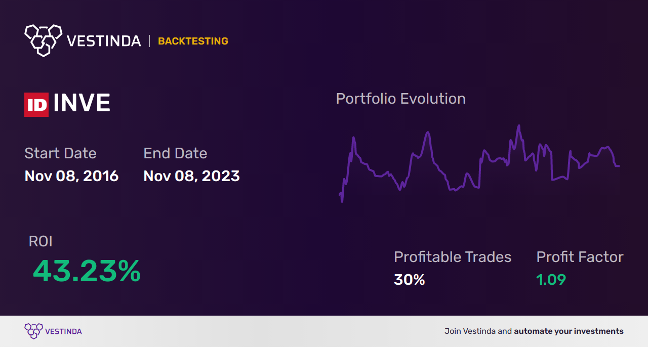 INVE (Identiv) Trading Strategies: Expert Tips for Success - Backtesting results