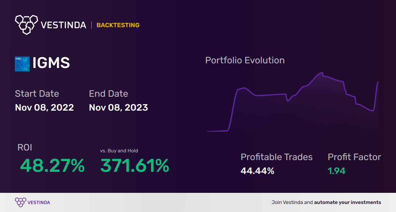 Coppock Curve Trading Bot: Elevating Your Investment Strategy - Backtesting results
