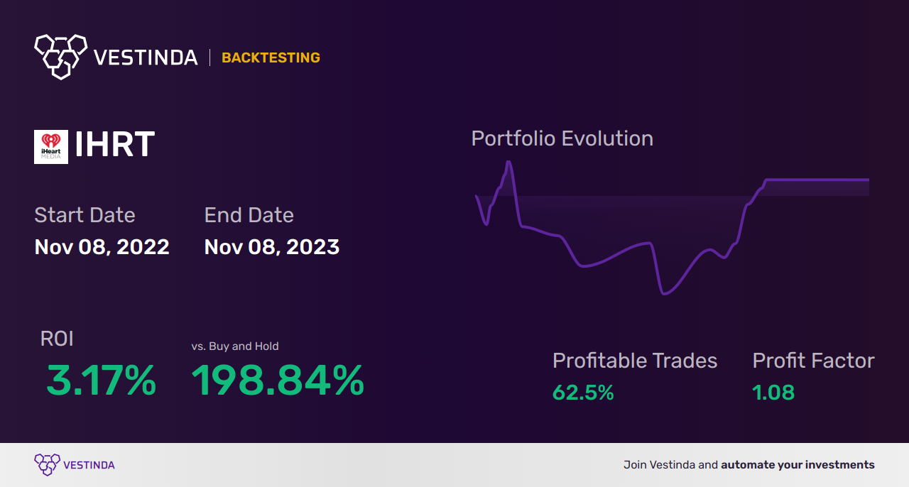 IHRT (Iheartmedia) Trading Strategies: Expert Insights and Tips - Backtesting results