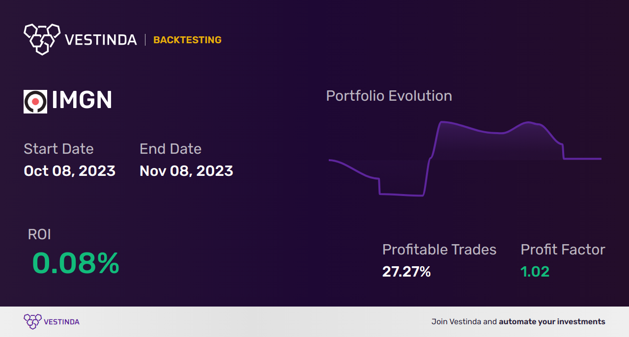IMGN (Immunogen Inc) Golden Cross Trading Strategies Revealed - Backtesting results