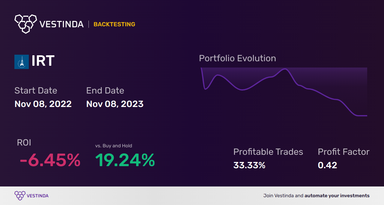 IRT Golden Cross Trading: A Guide for Investors - Backtesting results