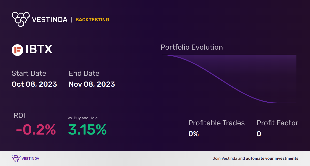 IBTX Golden Cross Trading: Expert Analysis and Tips - Backtesting results