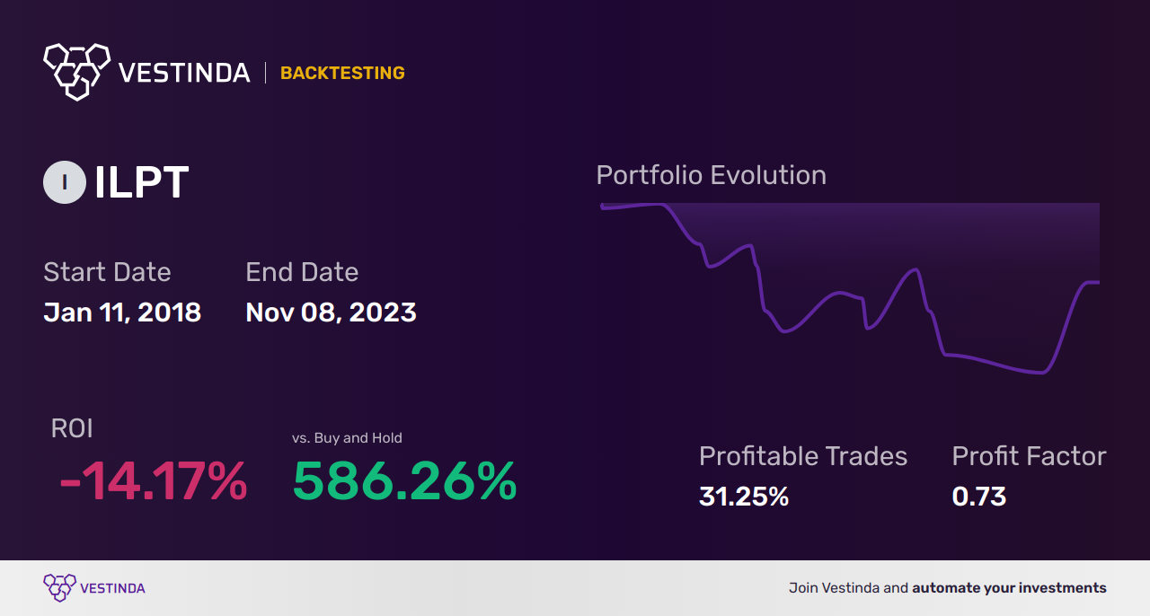 ILPT Backtesting: A Comprehensive Analysis for Investors - Backtesting results