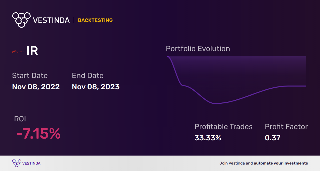 IR (Ingersoll-Rand Inc) Backtesting: Key Strategies and Results - Backtesting results