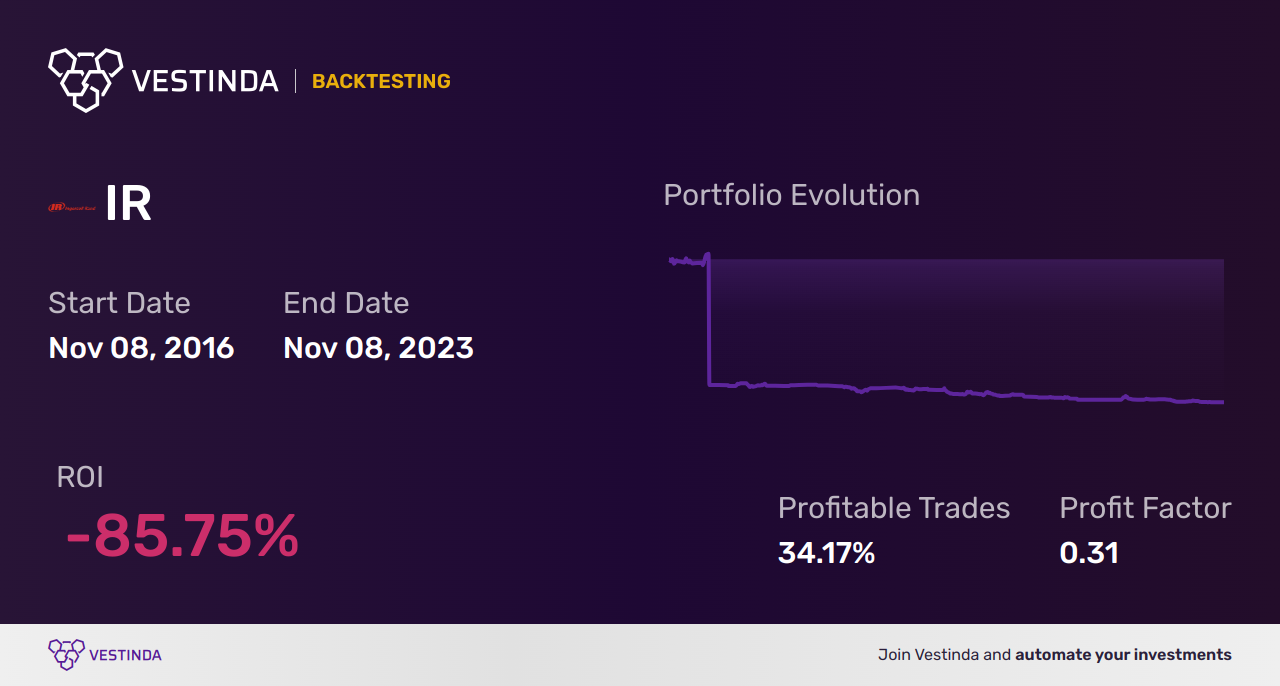 IR (Ingersoll-Rand Inc) Golden Cross Trading: How To Profit - Backtesting results
