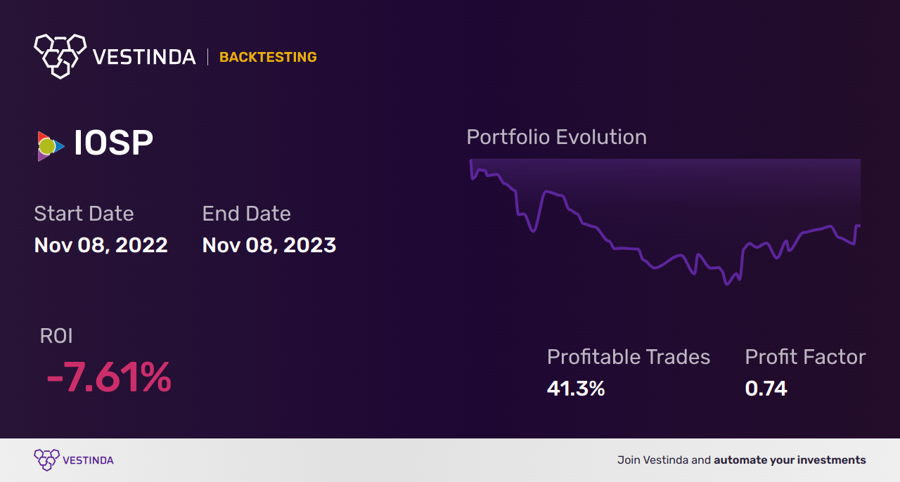 IOSP (Innospec) Golden Cross Trading| Expert Analysis & Tips - Backtesting results