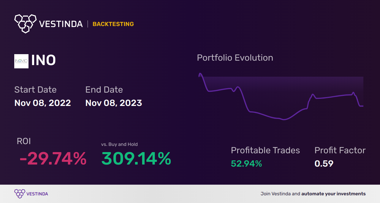 INO Golden Cross Trading: A Winning Strategy Guide - Backtesting results