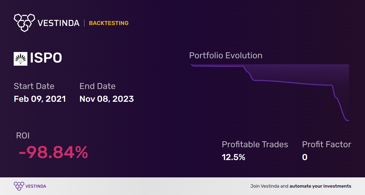 ISPO Golden Cross Trading: A Detailed Analysis and Guide - Backtesting results
