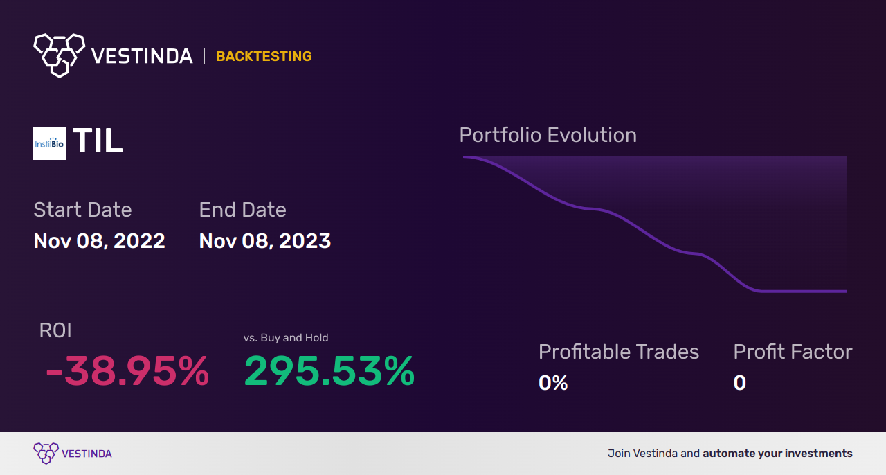 TIL (Instil Bio) Golden Cross Trading: Everything You Need - Backtesting results