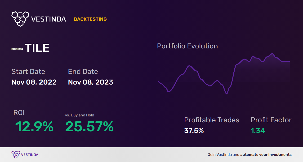 TILE (Interface) Trading Strategies: Expert Tips for Success - Backtesting results