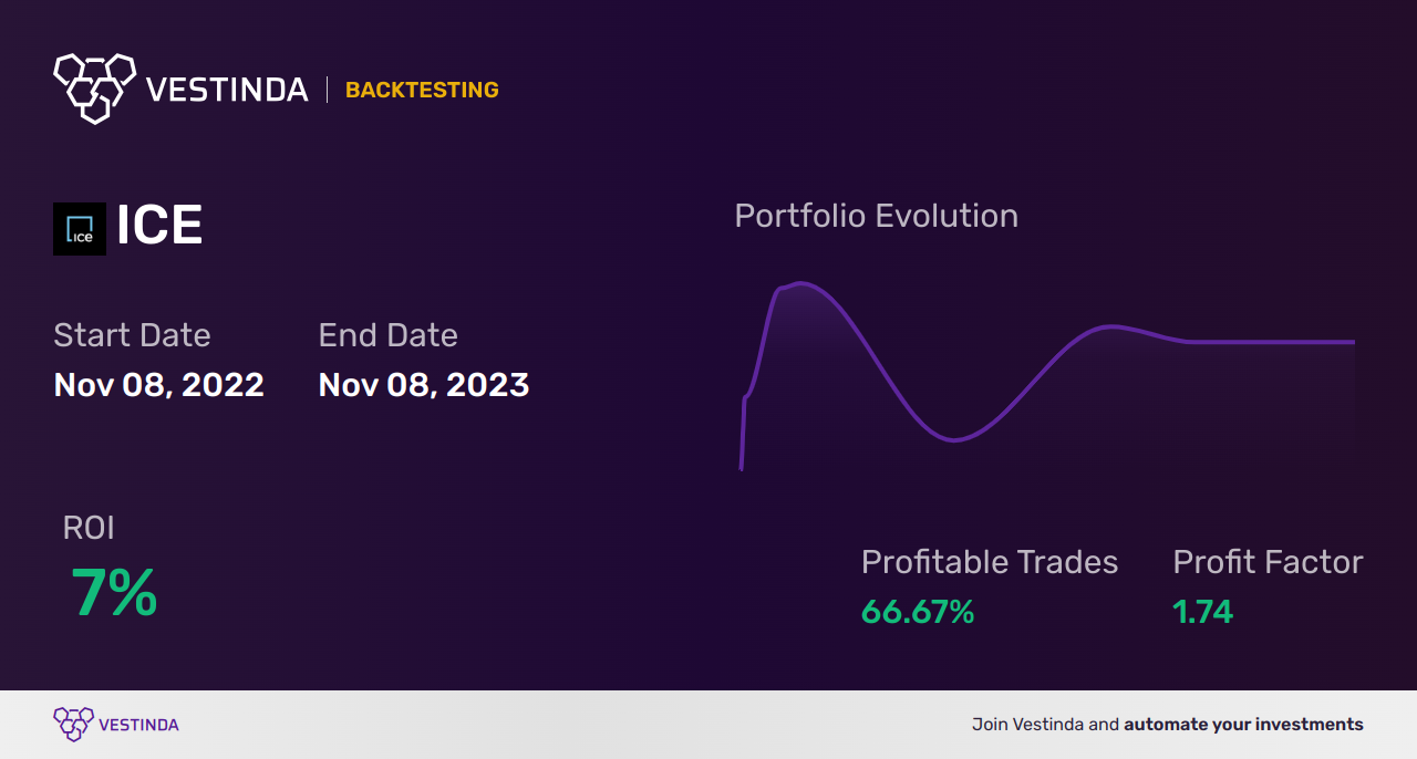 ICE Backtesting: A Comprehensive Guide for Traders - Backtesting results