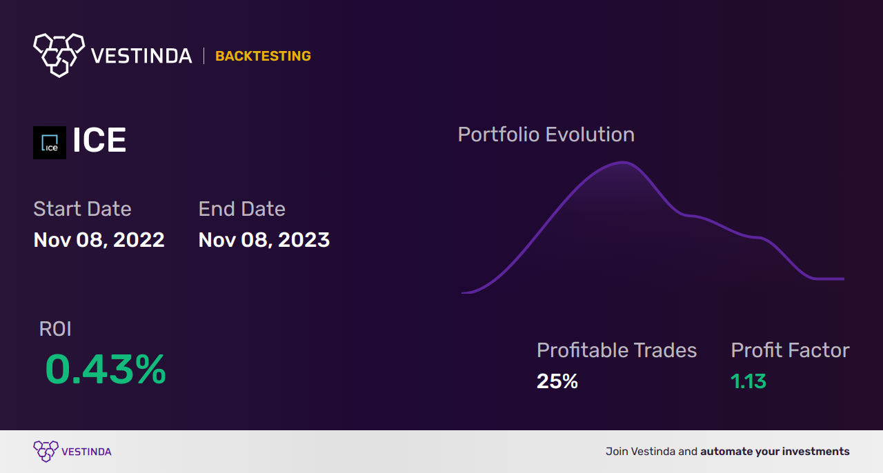 ICE Trading Strategies: Boost Profits with Intercontinental Exchange ...