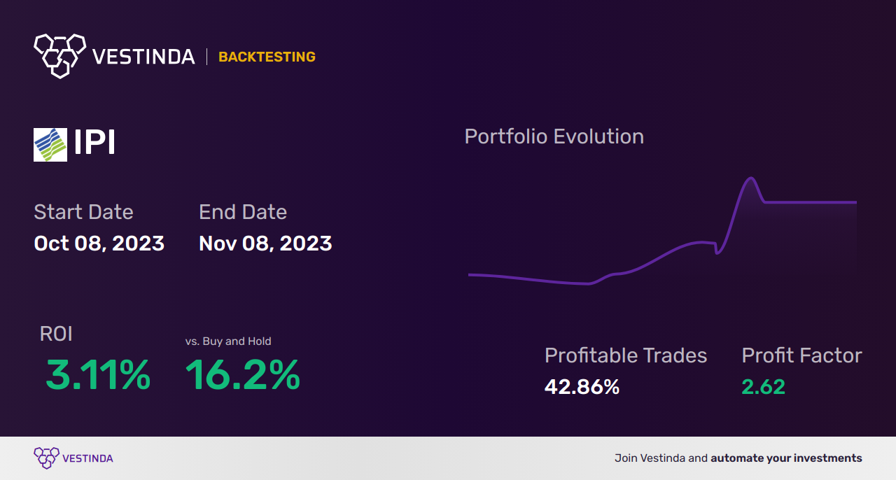 IPI (Intrepid Potash) Backtesting: A Comprehensive Analysis Guide - Backtesting results