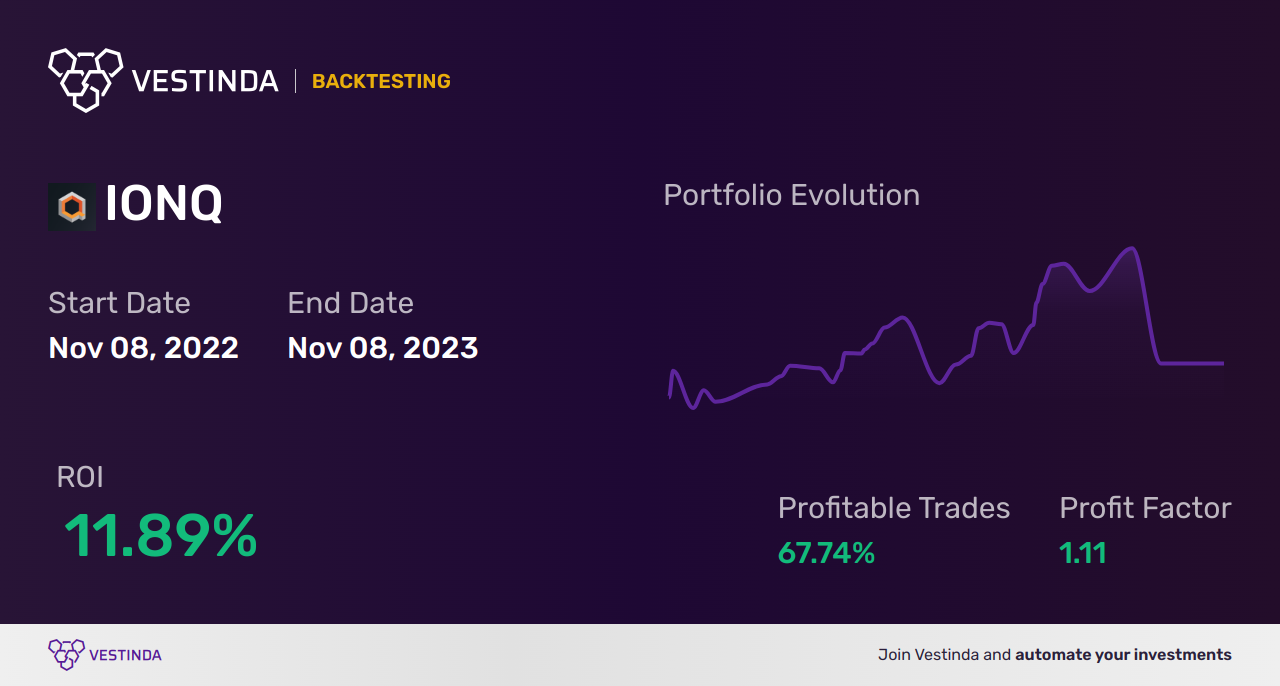 IONQ Golden Cross Trading: A Profitable Approach - Backtesting results