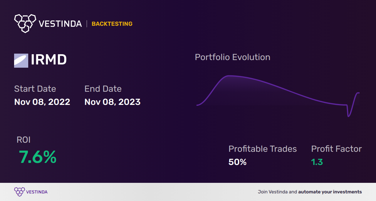 IRMD (Iradimed Corp) Trading Strategies: Expert Tips & Analysis - Backtesting results