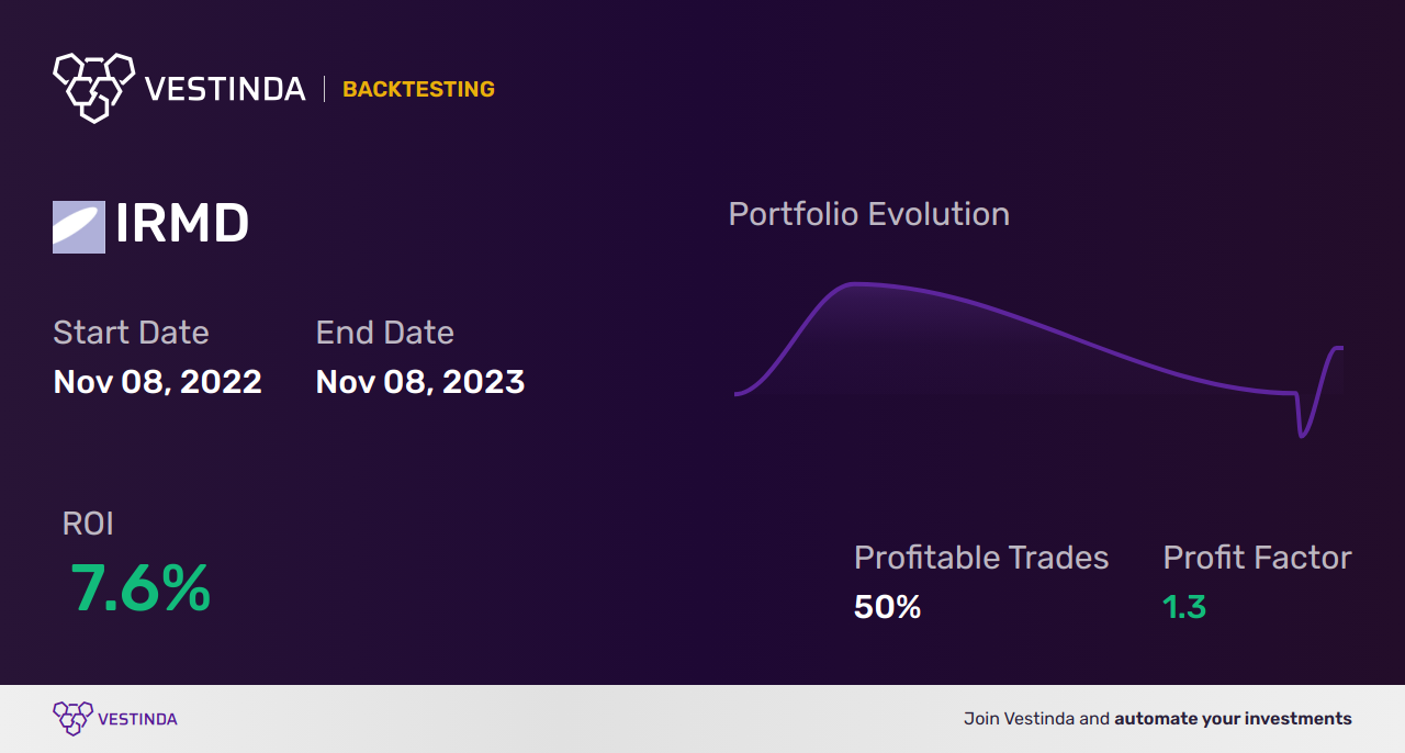 IRMD (Iradimed Corp) Trading Strategies: Expert Tips & Analysis • Vestinda