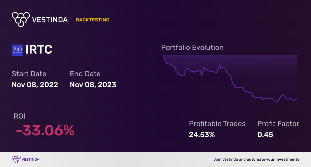 Irtc (irhythm Technologies) Backtesting: Important Strategies And 