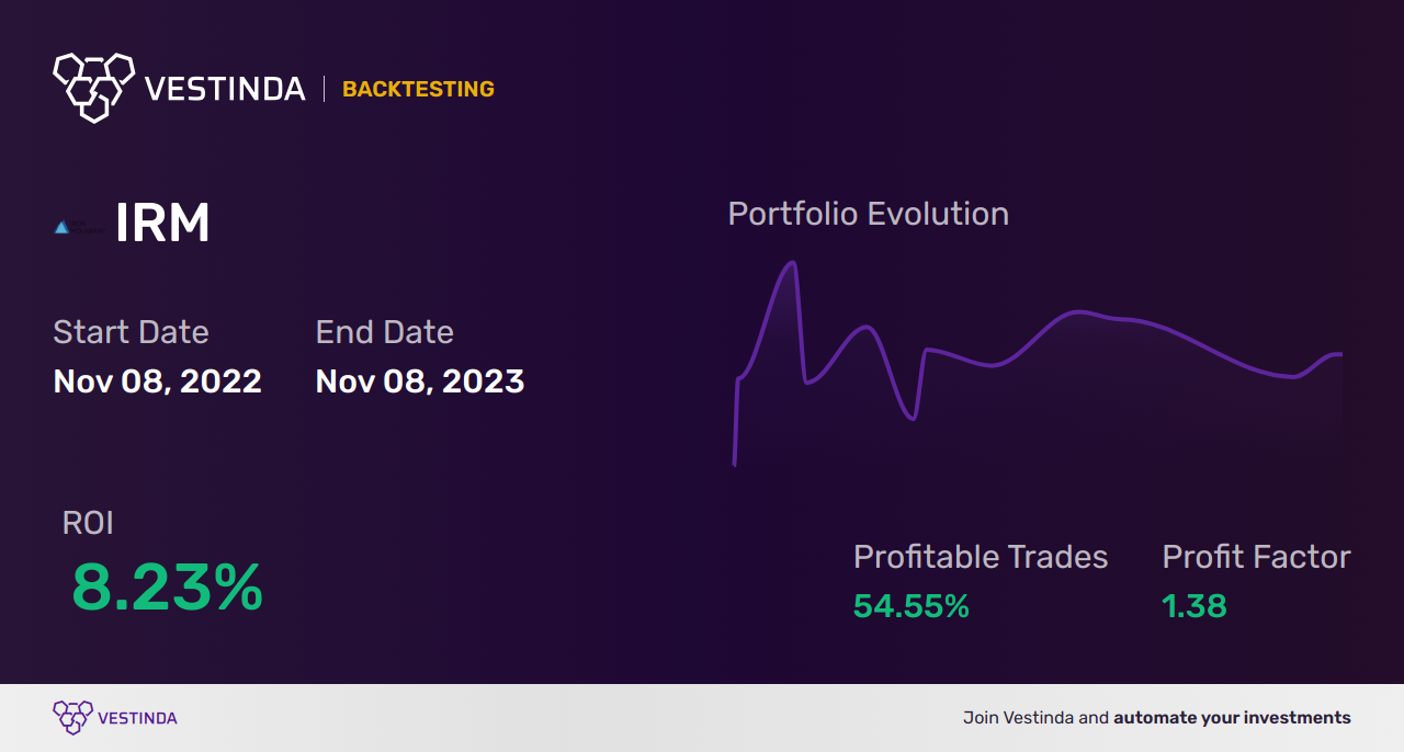 IRM (Iron Mountain) Trading Strategies: A Comprehensive Guide - Backtesting results