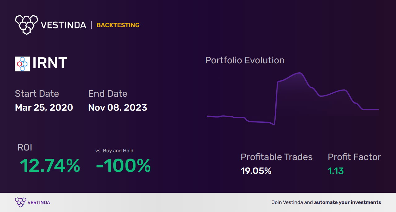 IRNT Trading Strategies: Unveiling Profitable Techniques for Ironnet Inc (a) - Backtesting results