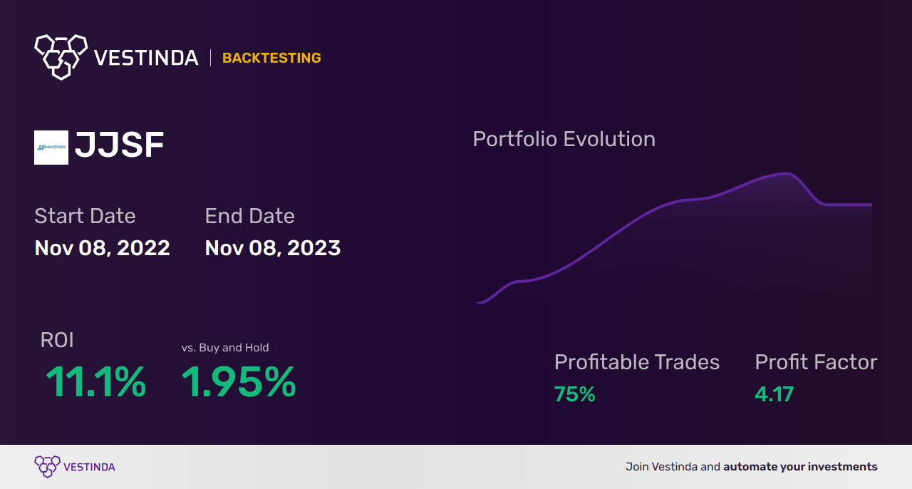 Jjsf J J Snack Foods Backtesting A Comprehensive Guide Vestinda