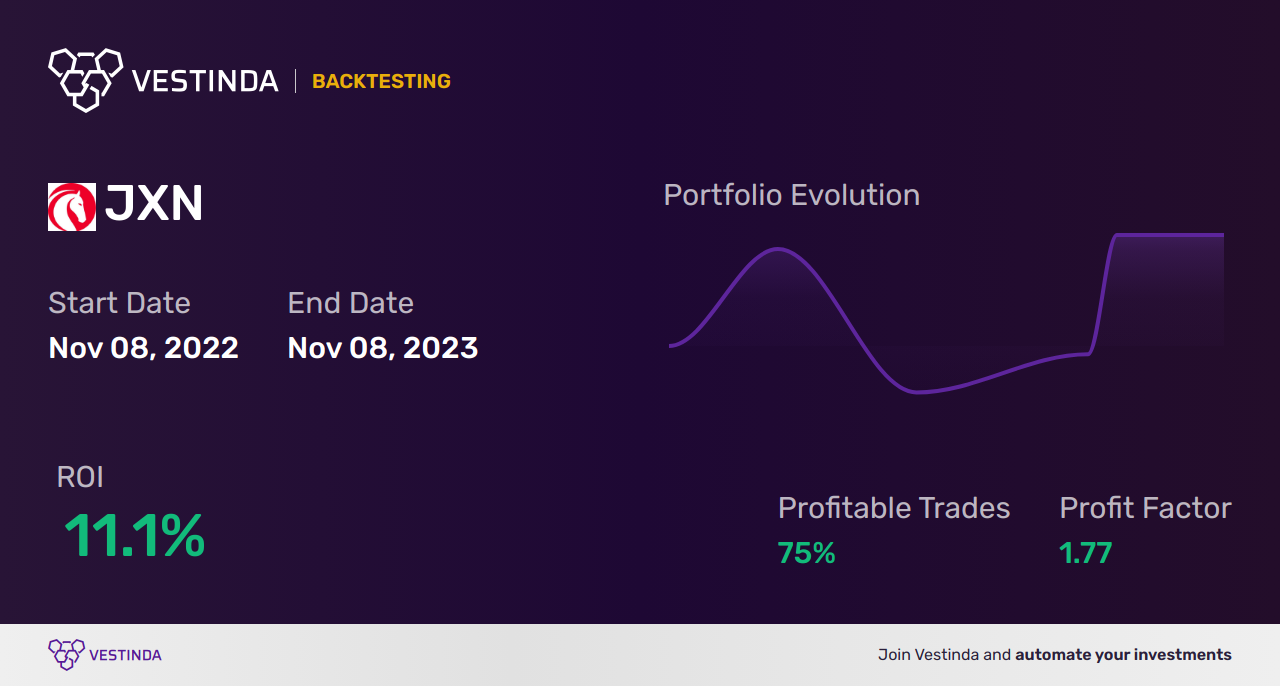 JXN (Jackson Financial) Trading Strategies: Ultimate Guide - Backtesting results
