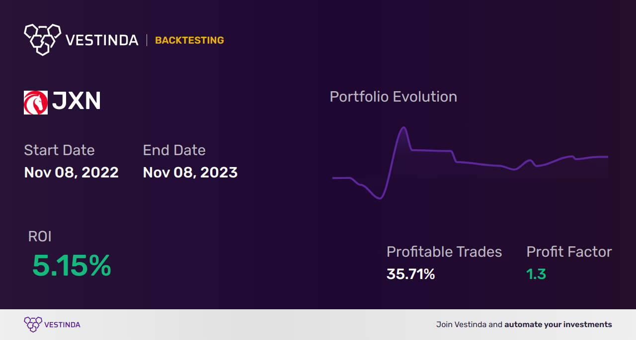 JXN (Jackson Financial) Trading Strategies: Ultimate Guide - Backtesting results