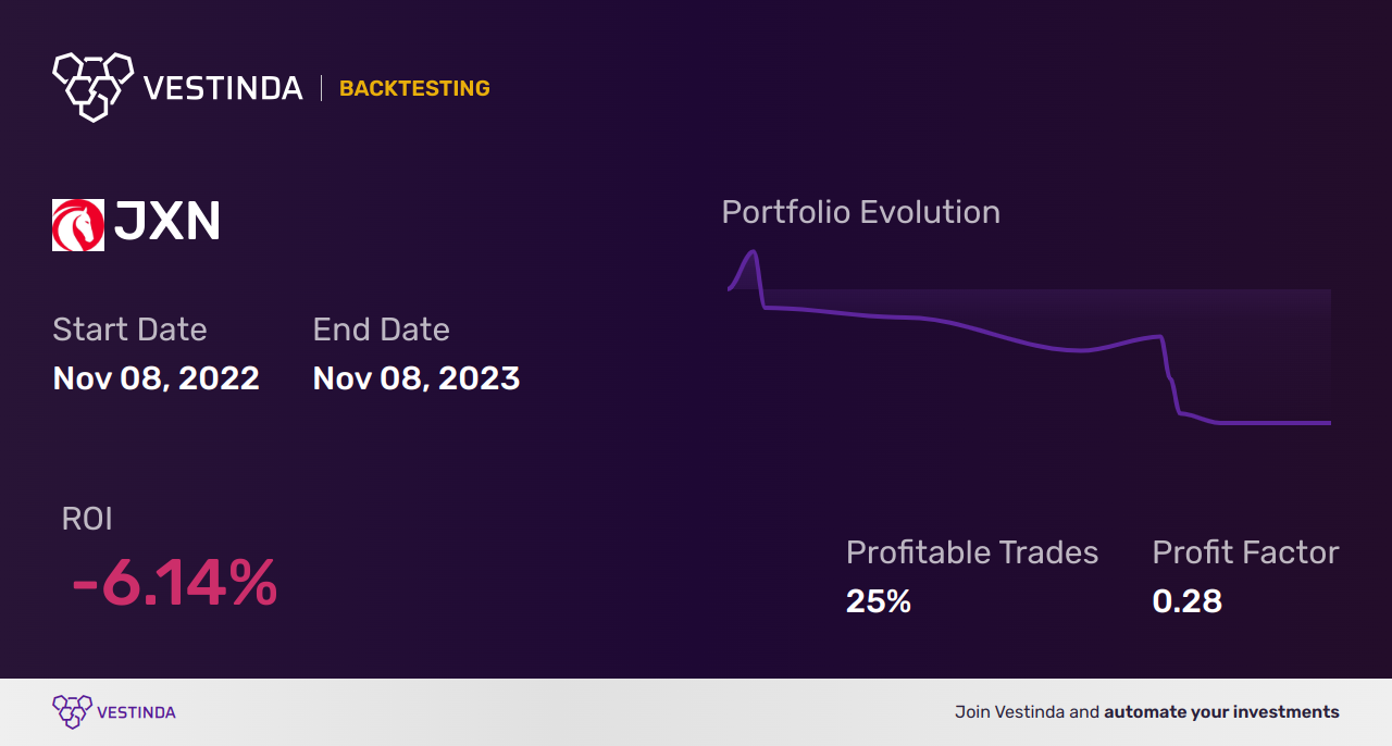 JXN (Jackson Financial) Backtesting: Strategies for Success - Backtesting results